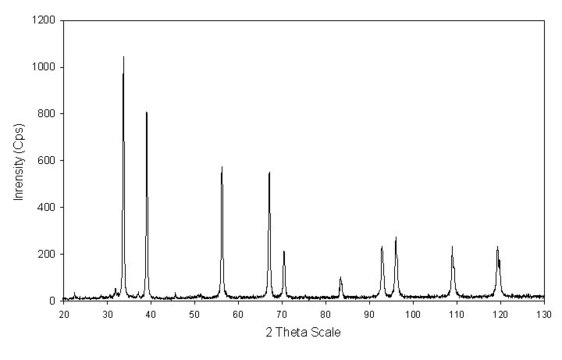 Hafnium(IV) carbide