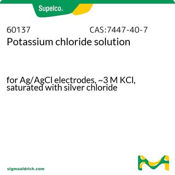 Potassium chloride solution