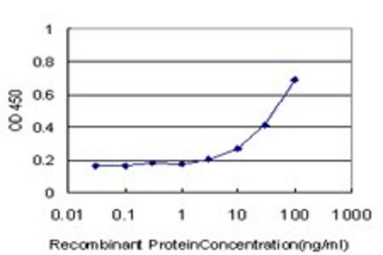 Monoclonal Anti-TNFRSF21 antibody produced in