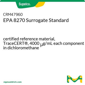 EPA 8270 Surrogate Standard