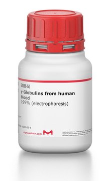 ?-Globulins from human blood