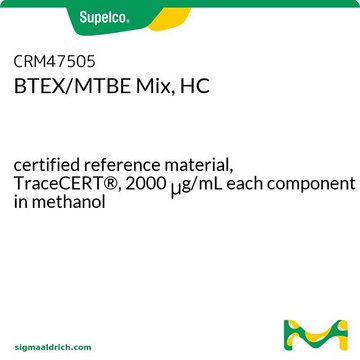 BTEX/MTBE Mix, HC