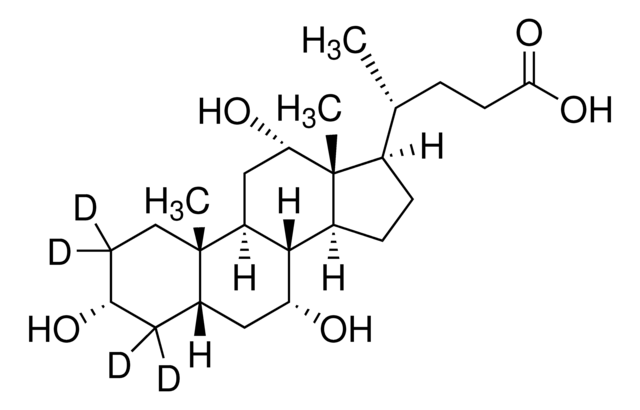Cholic acid-2,2,4,4-d?