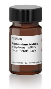 Ruthenium iodide