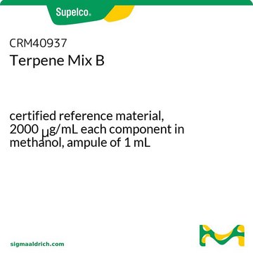 Terpene Mix B