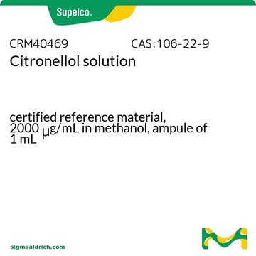 Citronellol solution