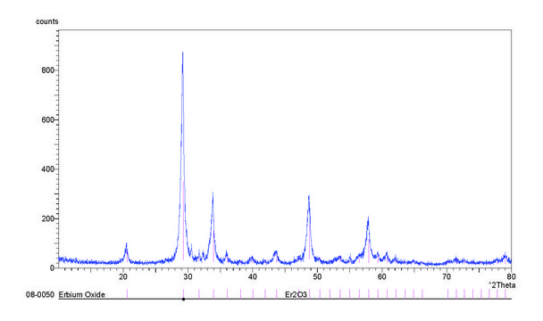 Erbium(III) oxide