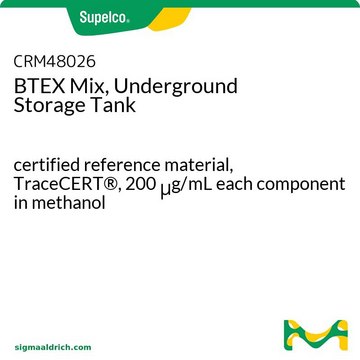 BTEX Mix, Underground Storage Tank