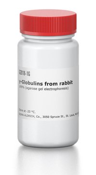 ?-Globulins from rabbit