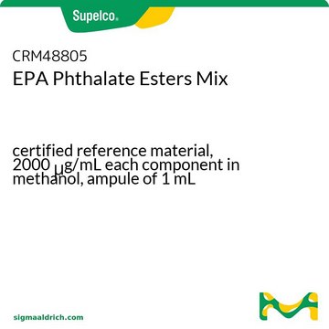 EPA Phthalate Esters Mix