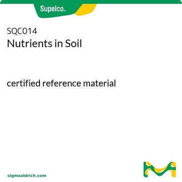 Nutrients in Soil