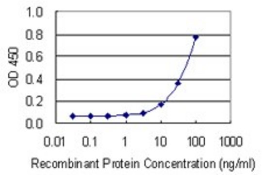 Monoclonal Anti-PRKCSH antibody produced in