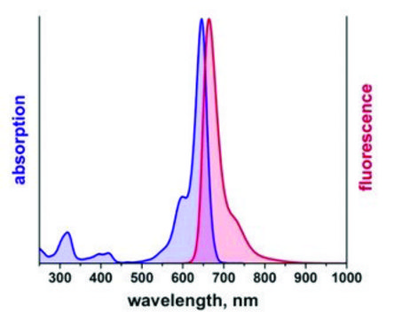 Duolink® In Situ Detection Reagents