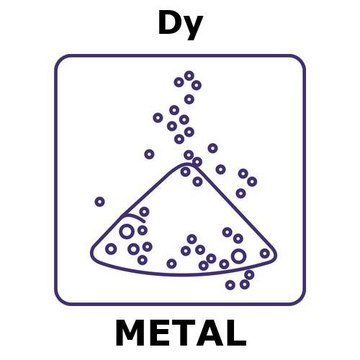Dysprosium