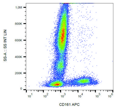 Monoclonal Anti-CD161-APC antibody produced in