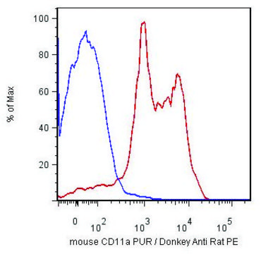 Monoclonal Anti-CD11a low endotoxin antibody