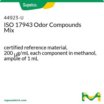 ISO 17943 Odor Compounds Mix