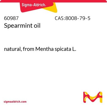 Spearmint oil
