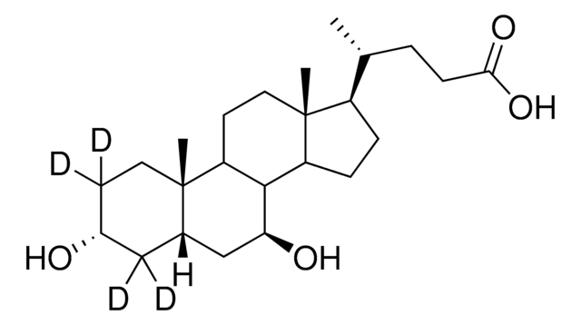 Ursodeoxycholic-2,2,4,4-d? acid solution