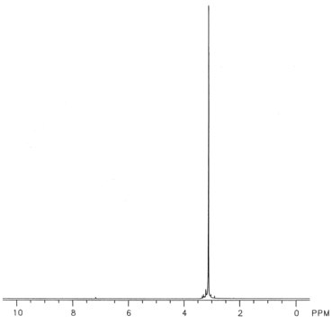 Tetrakis(dimethylamido)titanium(IV)