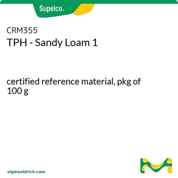 TPH - Sandy Loam 1