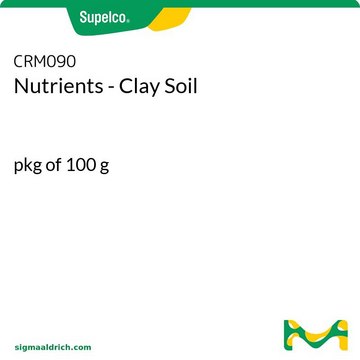 Nutrients - Clay Soil