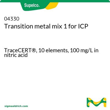Transition metal mix 1 for