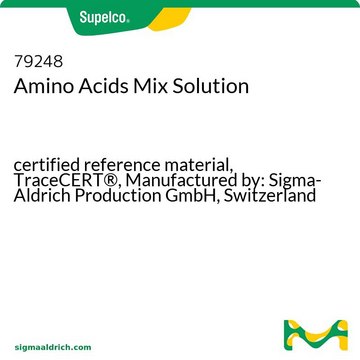 Amino Acids Mix Solution