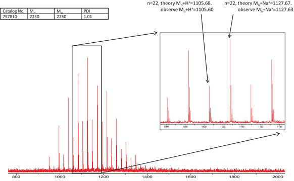 Poly(ethylene glycol) 2-mercaptoethyl ether acetic