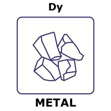 Dysprosium