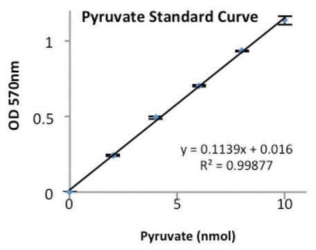Pyruvate Kinase from rabbit muscle