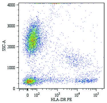 Monoclonal Anti-HLA-DR-PE antibody produced in