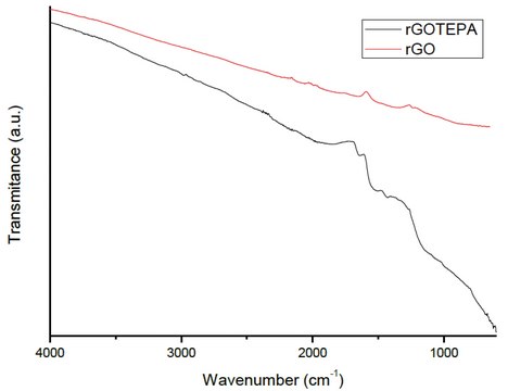 REDUCED GRAPHENE OXIDE, ?TETRAETHYLENE &