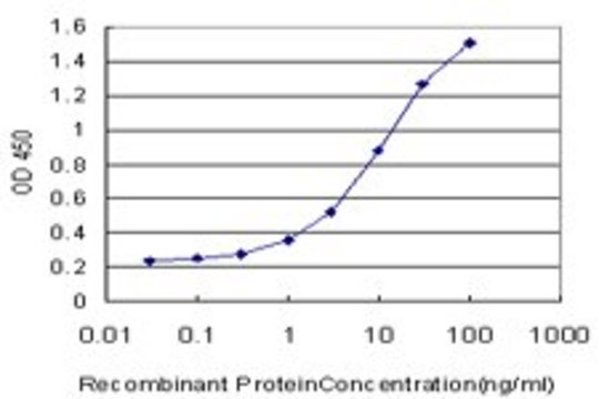 Monoclonal Anti-TPBG antibody produced in
