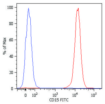 Monoclonal Anti-CD15-FITC antibody produced in