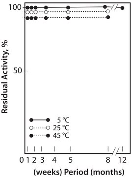 ?-Glutamic Dehydrogenase (NADP) from Proteus