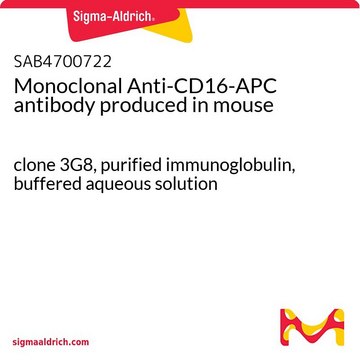 Monoclonal Anti-CD16-APC antibody produced in
