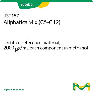 Aliphatics Mix (C5-C12)