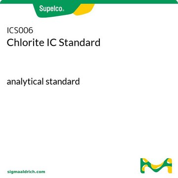 Chlorite IC Standard