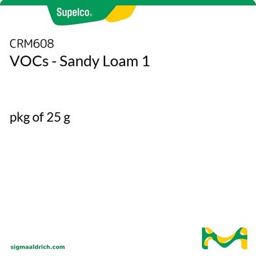 VOCs - Sandy Loam 1