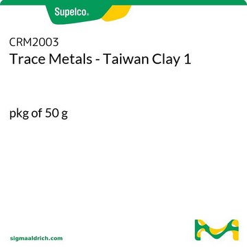 Trace Metals - Taiwan Clay
