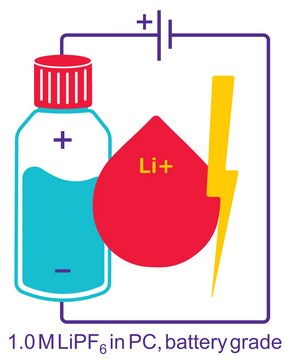 Lithium hexafluorophosphate solution