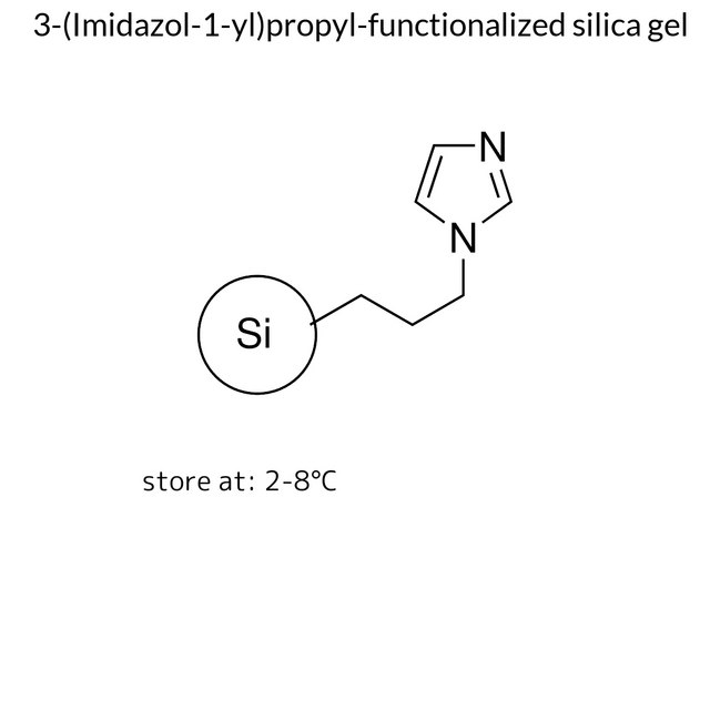 3-(Imidazol-1-yl)propyl-functionalized silica gel