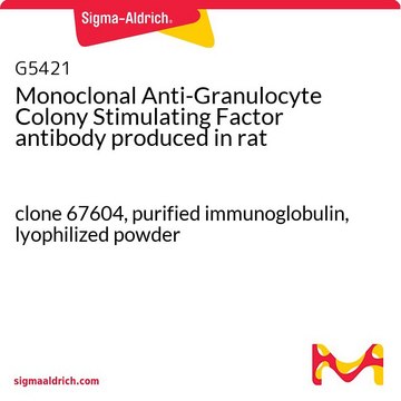 Monoclonal Anti-Granulocyte Colony Stimulating Factor