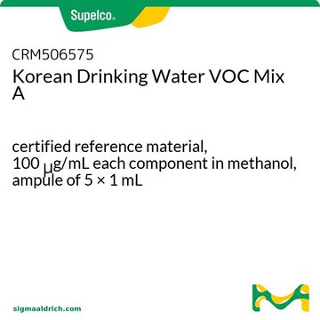 Korean Drinking Water VOC Mix