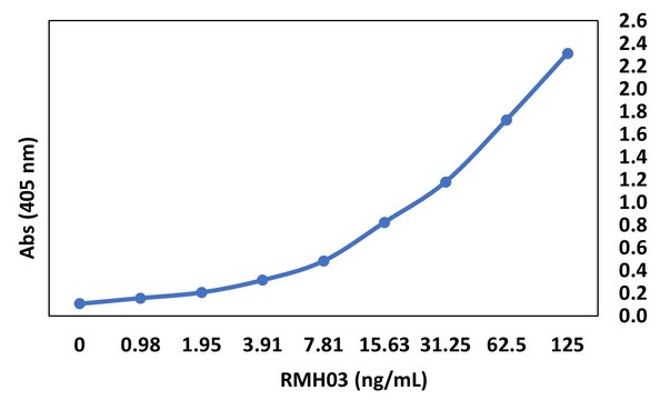Anti-SARS-CoV-2 (2019-nCov) Nucleocapsid Human Chimeric