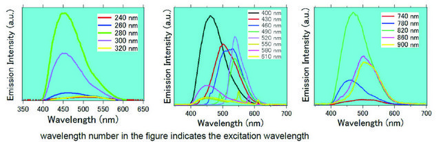 Graphene quantum dots