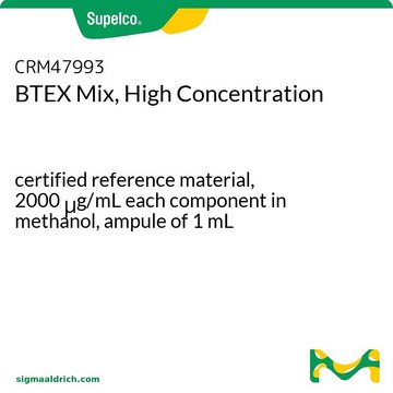 BTEX Mix, High Concentration