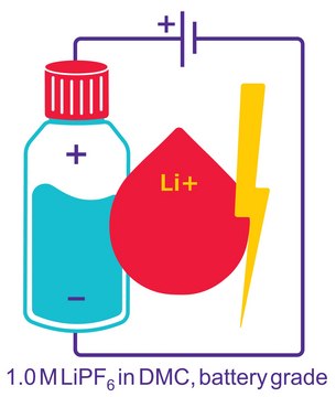 Lithium hexafluorophosphate solution