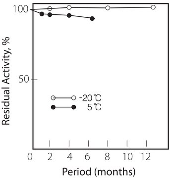Glycerol 3-phosphate Oxidase from Pediococcus